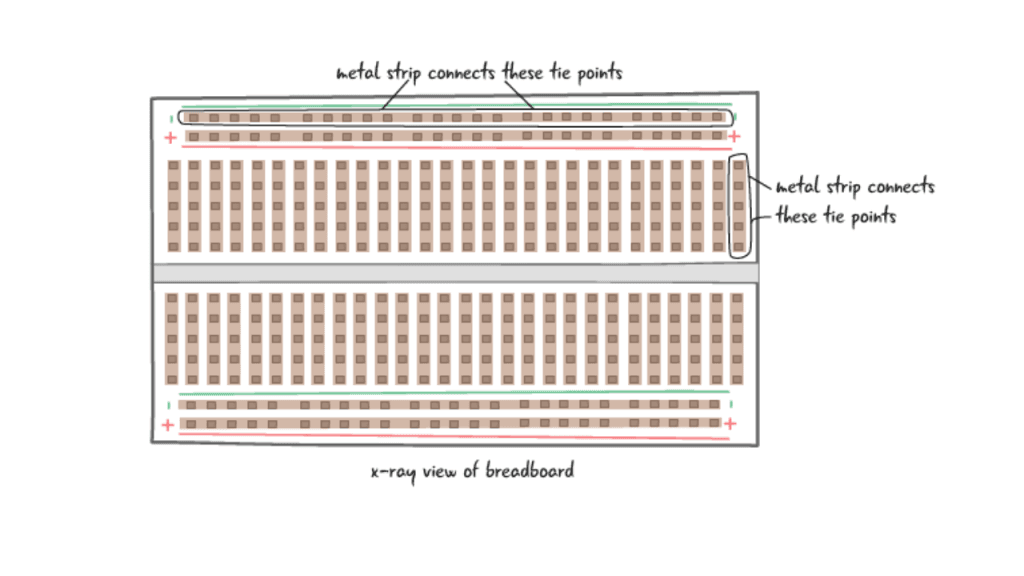 Component Placement