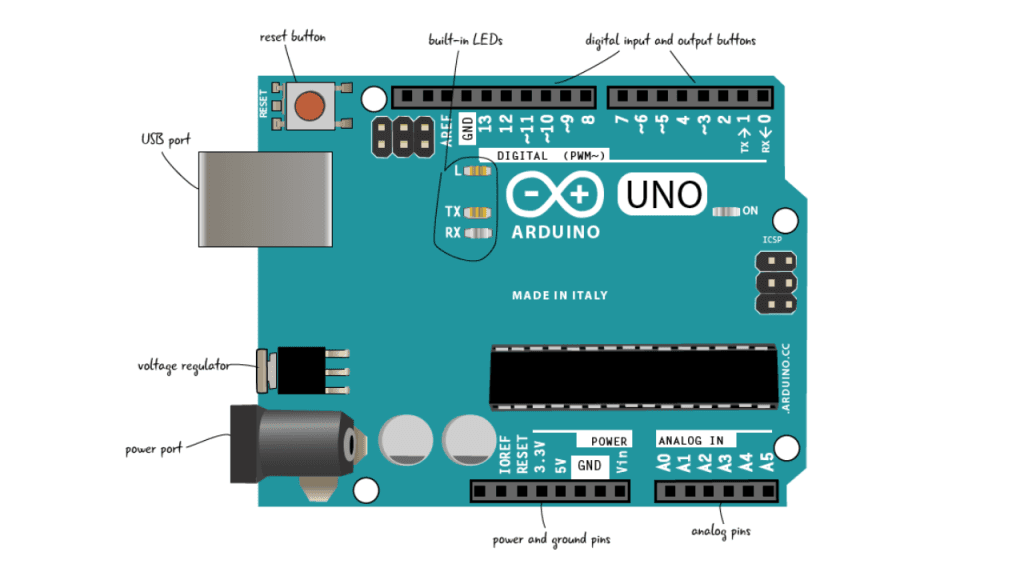 Arduino Board Overview